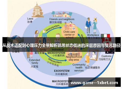 从战术适配到心理压力全景解析凯恩状态低迷的深层原因与复苏路径 从战术适配到心理压力全景解析凯恩状态低迷的深层原因与复苏路径