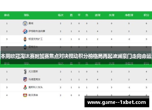 本周欧冠淘汰赛附加赛焦点对决搅动积分榜格局再起波澜豪门走向命运 本周欧冠淘汰赛附加赛焦点对决搅动积分榜格局再起波澜豪门走向命运