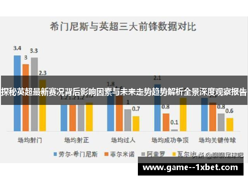 探秘英超最新赛况背后影响因素与未来走势趋势解析全景深度观察报告