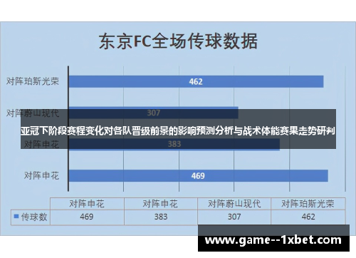 亚冠下阶段赛程变化对各队晋级前景的影响预测分析与战术体能赛果走势研判 亚冠下阶段赛程变化对各队晋级前景的影响预测分析与战术体能赛果走势研判