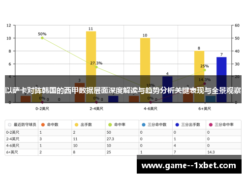 以萨卡对阵韩国的西甲数据层面深度解读与趋势分析关键表现与全景观察