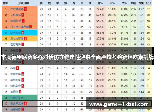 本周德甲联赛多强对话防守稳定性迎来全面严峻考验赛程密集挑战