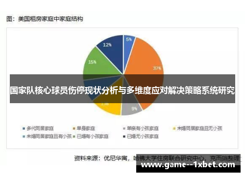 国家队核心球员伤停现状分析与多维度应对解决策略系统研究