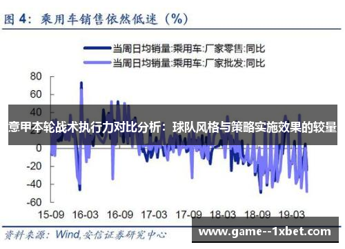 意甲本轮战术执行力对比分析：球队风格与策略实施效果的较量