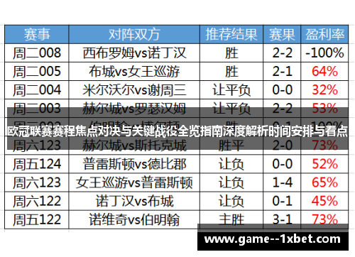 欧冠联赛赛程焦点对决与关键战役全览指南深度解析时间安排与看点