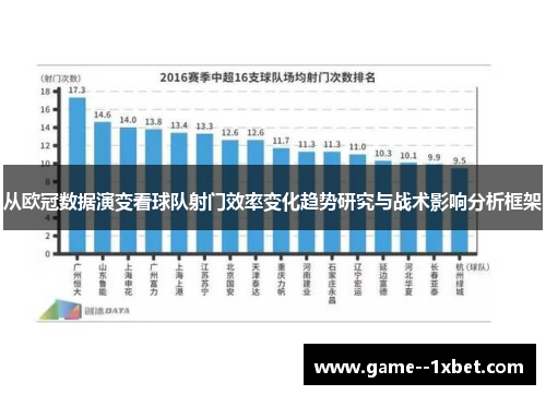 从欧冠数据演变看球队射门效率变化趋势研究与战术影响分析框架